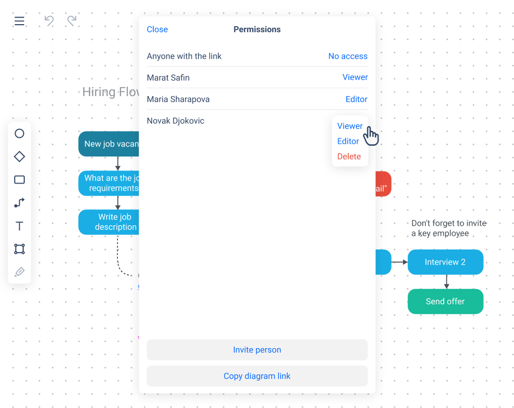 Setting up access to the flowchart