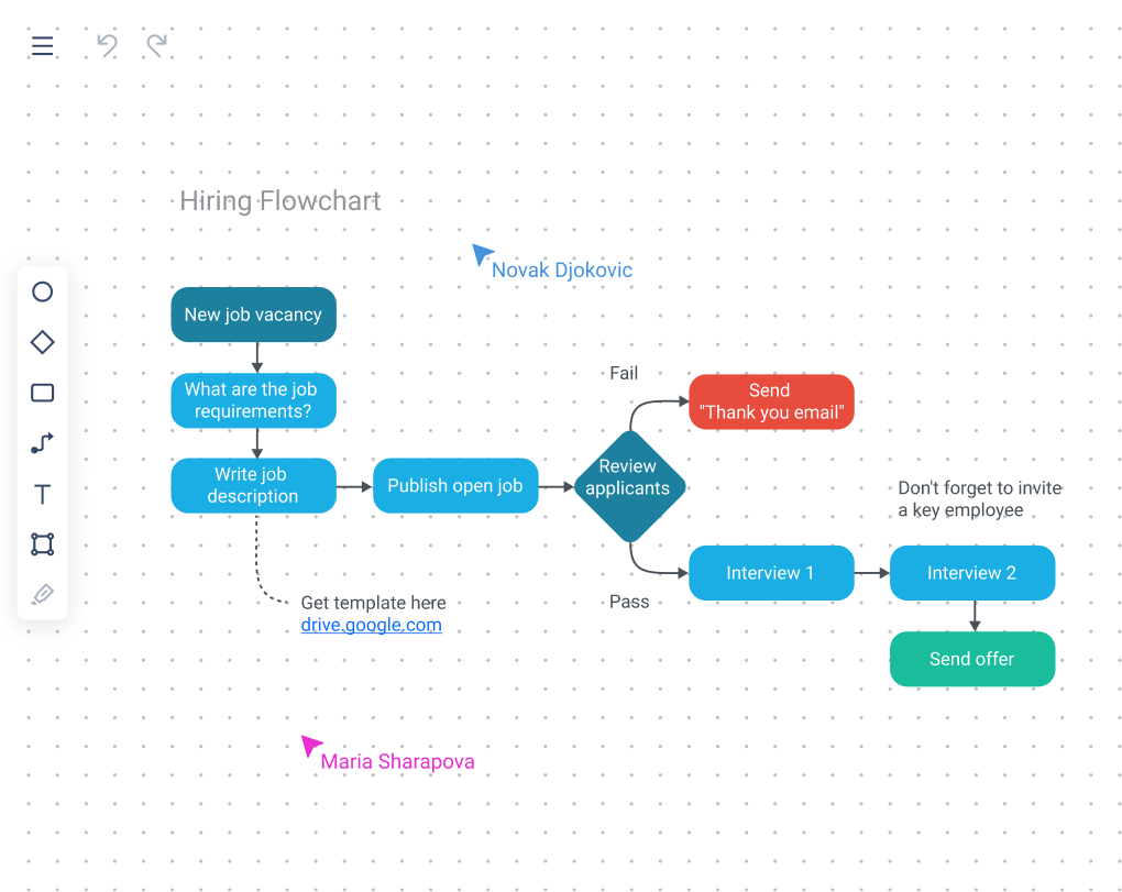 Hiring flowchart