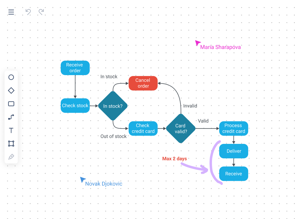 Order processing flowchart