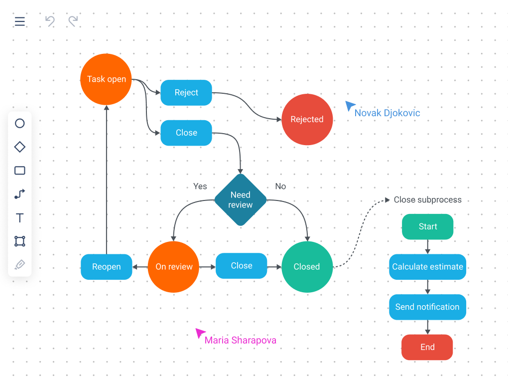 Flowchart of working with tasks