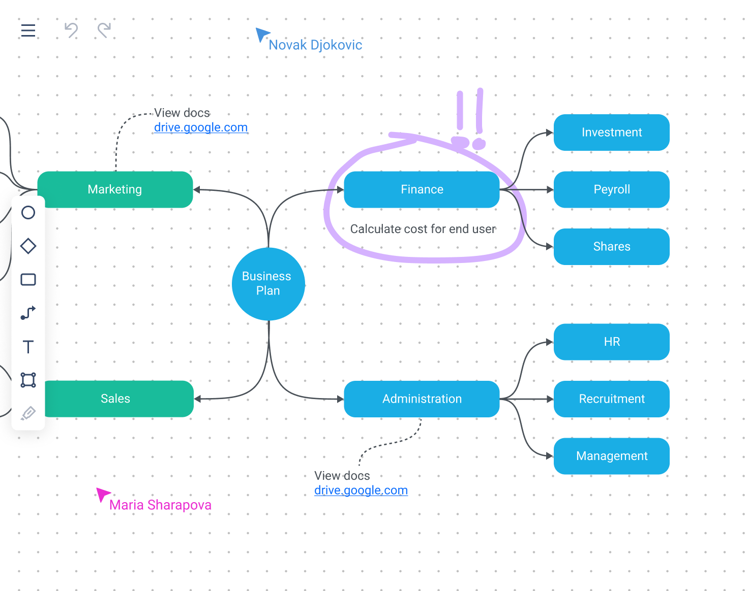 Business plan mind map