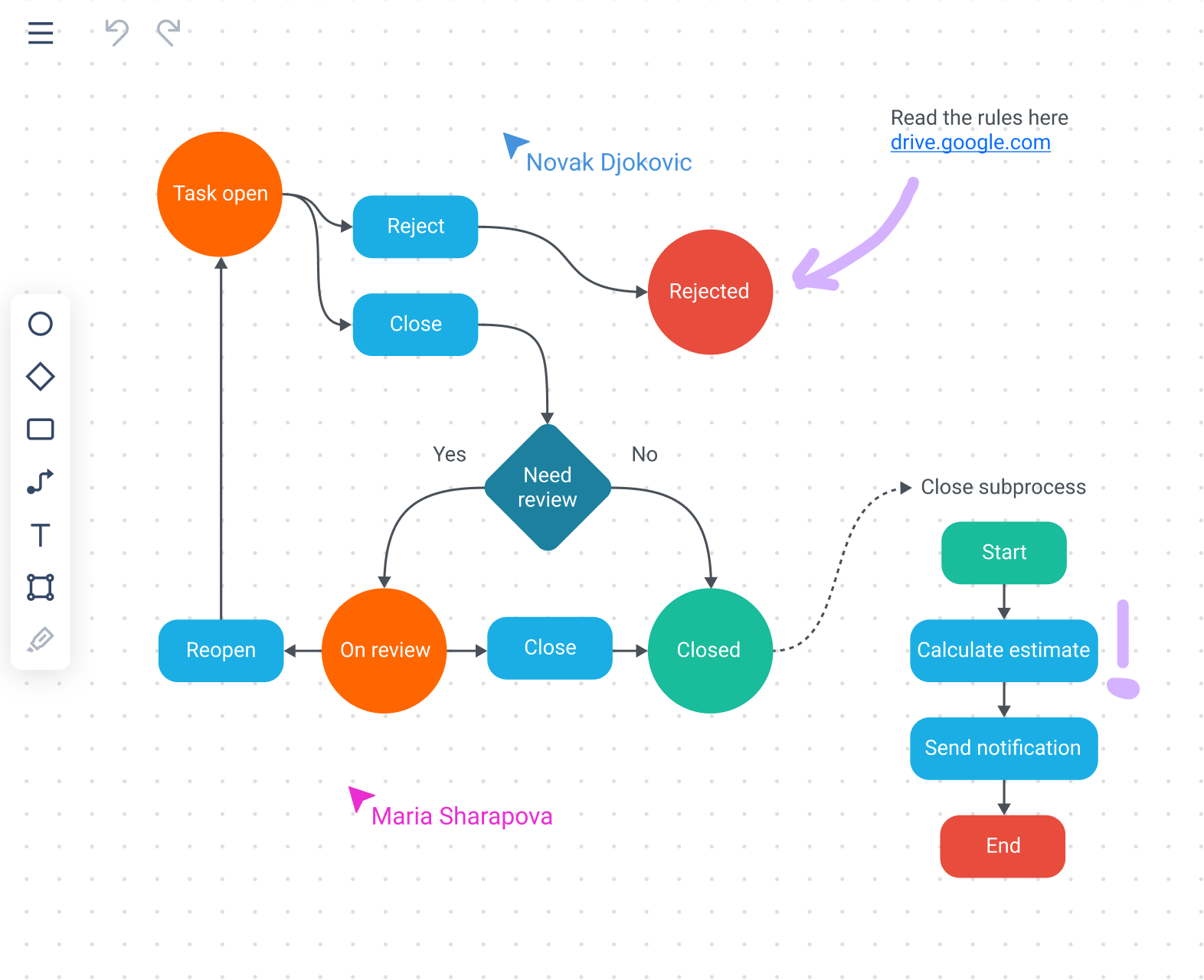 Flowchart on a computer or tablet