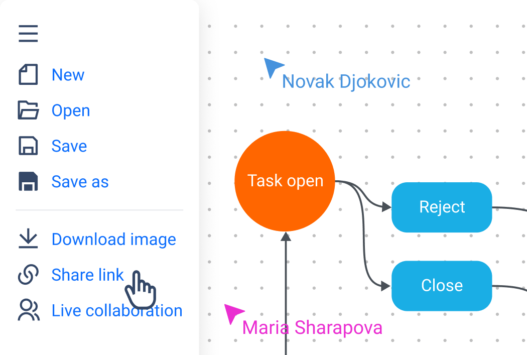 Context menu for getting a link to a flowchart