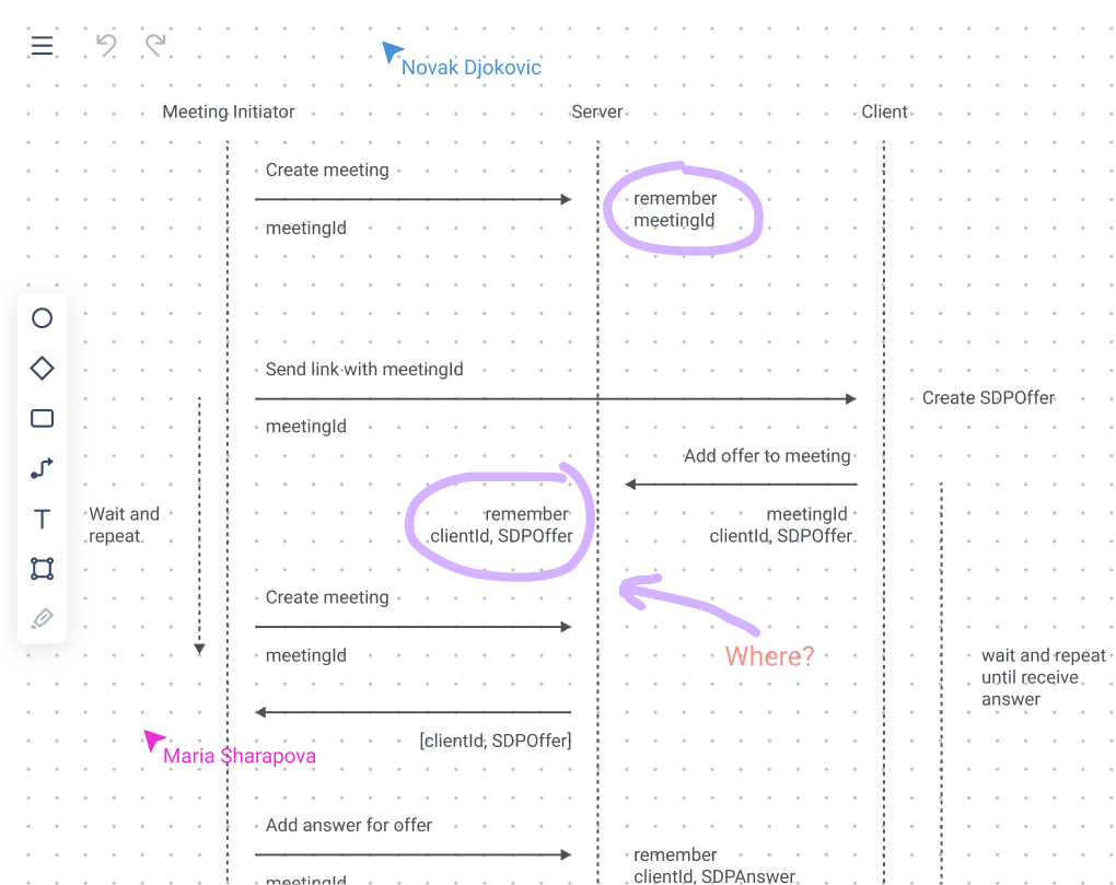 WebRTC connection sequence diagram